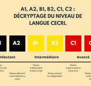 niveau de langue