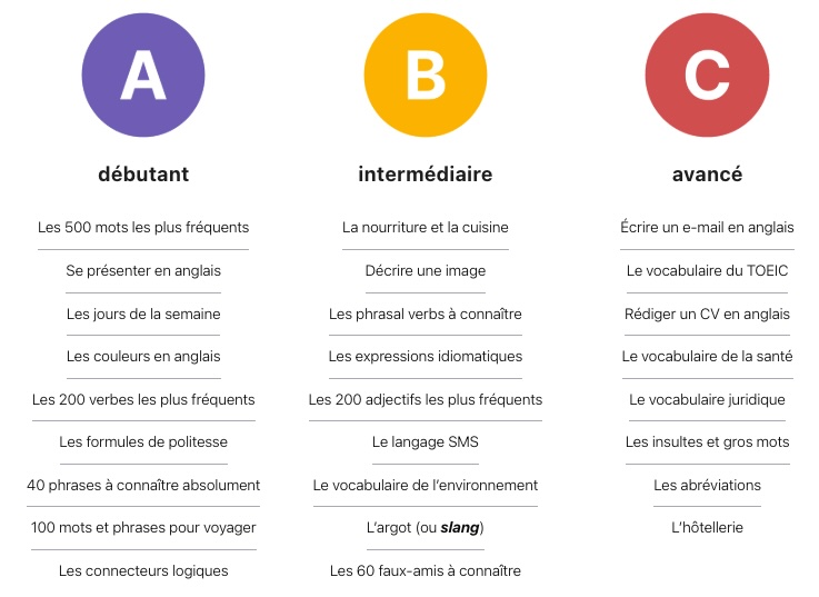 apprendre l4anglais gratuitement