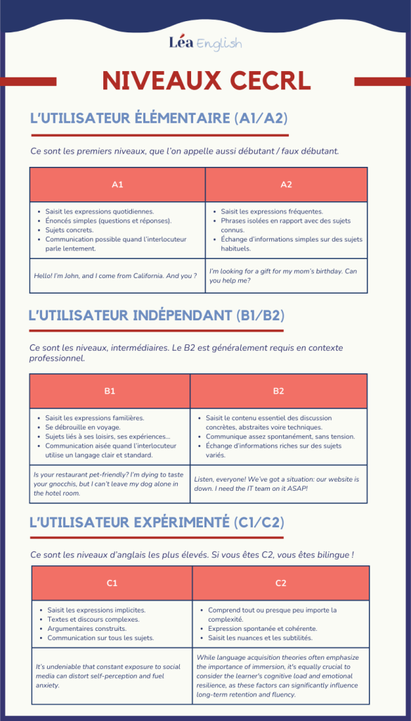 niveau b1 en anglais